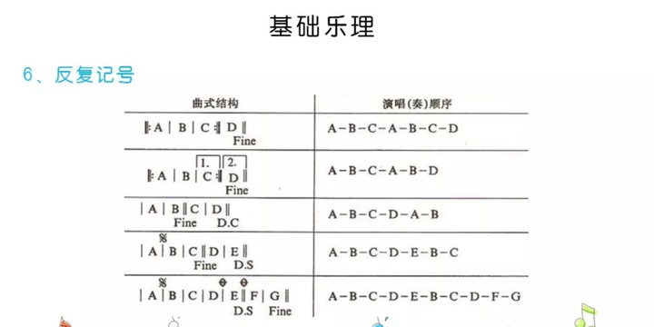 轨迹吉他谱原版_灰色轨迹吉他谱_轨迹吉他谱