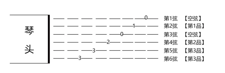 灰色轨迹吉他谱_轨迹吉他谱原版_轨迹吉他谱