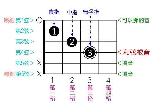 轨迹吉他谱_灰色轨迹吉他谱_轨迹吉他谱原版