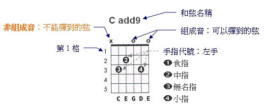 轨迹吉他谱_轨迹吉他谱原版_灰色轨迹吉他谱