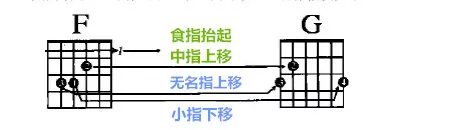 轨迹吉他谱_灰色轨迹吉他谱_轨迹吉他谱原版