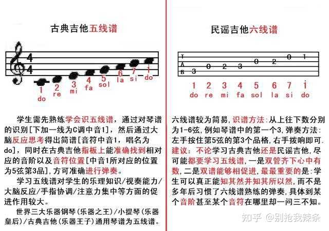 吉他民谣曲给人一种什么感觉_民谣吉他曲_吉他民谣曲谱大全