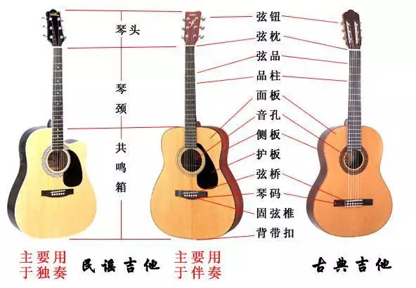 民谣吉他曲_吉他民谣曲视频_吉他民谣曲谱