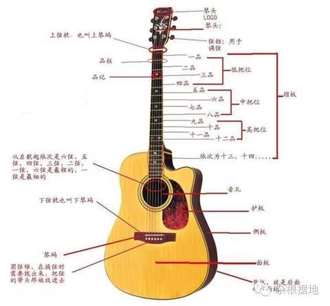 普通朋友吉他谱玩易_普通朋友吉他谱_吉他谱普通朋友c调