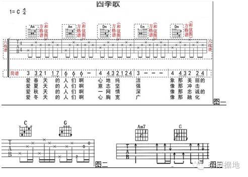 普通朋友吉他谱_普通朋友吉他谱玩易_吉他谱普通朋友c调