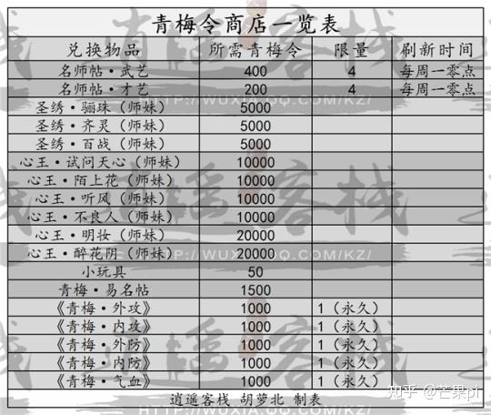 天刀一级西陵谱没有了_天刀金风玉露文士笛铺_天刀笛谱