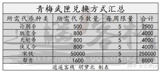 天刀一级西陵谱没有了_天刀金风玉露文士笛铺_天刀笛谱