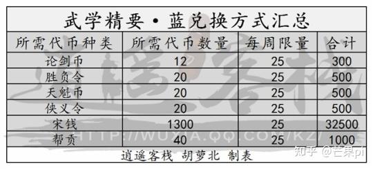 天刀笛谱_天刀一级西陵谱没有了_天刀金风玉露文士笛铺