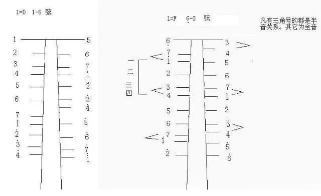 二胡独奏卷珠帘曲谱g调_二胡谱卷珠帘_二胡曲卷珠帘曲谱