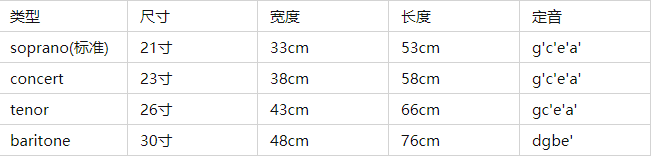 尤克里里小情歌教学视频初学_情歌尤克里里弹唱教学_小情歌尤克里里教学