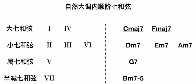 钢琴分解和弦怎么弹的视频讲解_分解钢琴弹和弦视频_钢琴分解和弦怎么弹