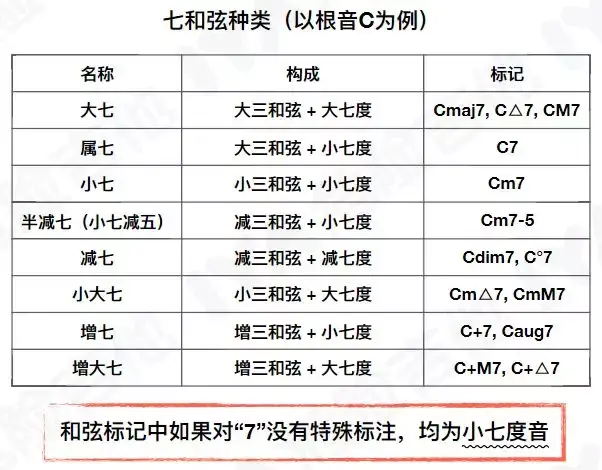 钢琴分解和弦怎么弹_钢琴分解和弦怎么弹的视频讲解_分解钢琴弹和弦视频