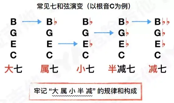 钢琴分解和弦怎么弹_分解钢琴弹和弦视频_钢琴分解和弦怎么弹的视频讲解