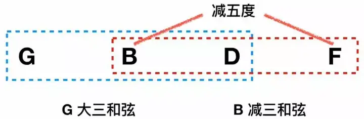 钢琴分解和弦怎么弹的视频讲解_钢琴分解和弦怎么弹_分解钢琴弹和弦视频