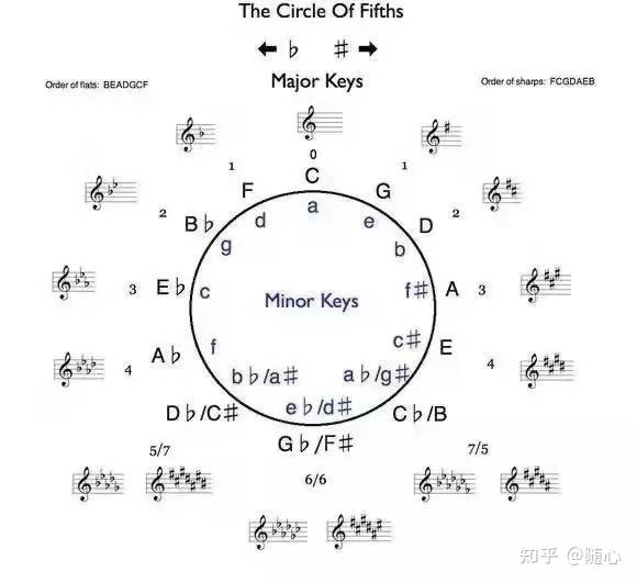 钢琴弹音阶练声技巧_练声时钢琴如何弹音阶_钢琴练声音阶怎么弹