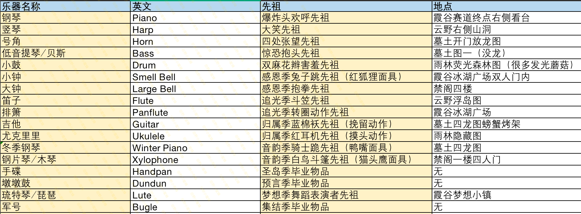 光遇笛子谱热门歌曲_笛子遇上你是我的缘简谱_遇见笛子独奏