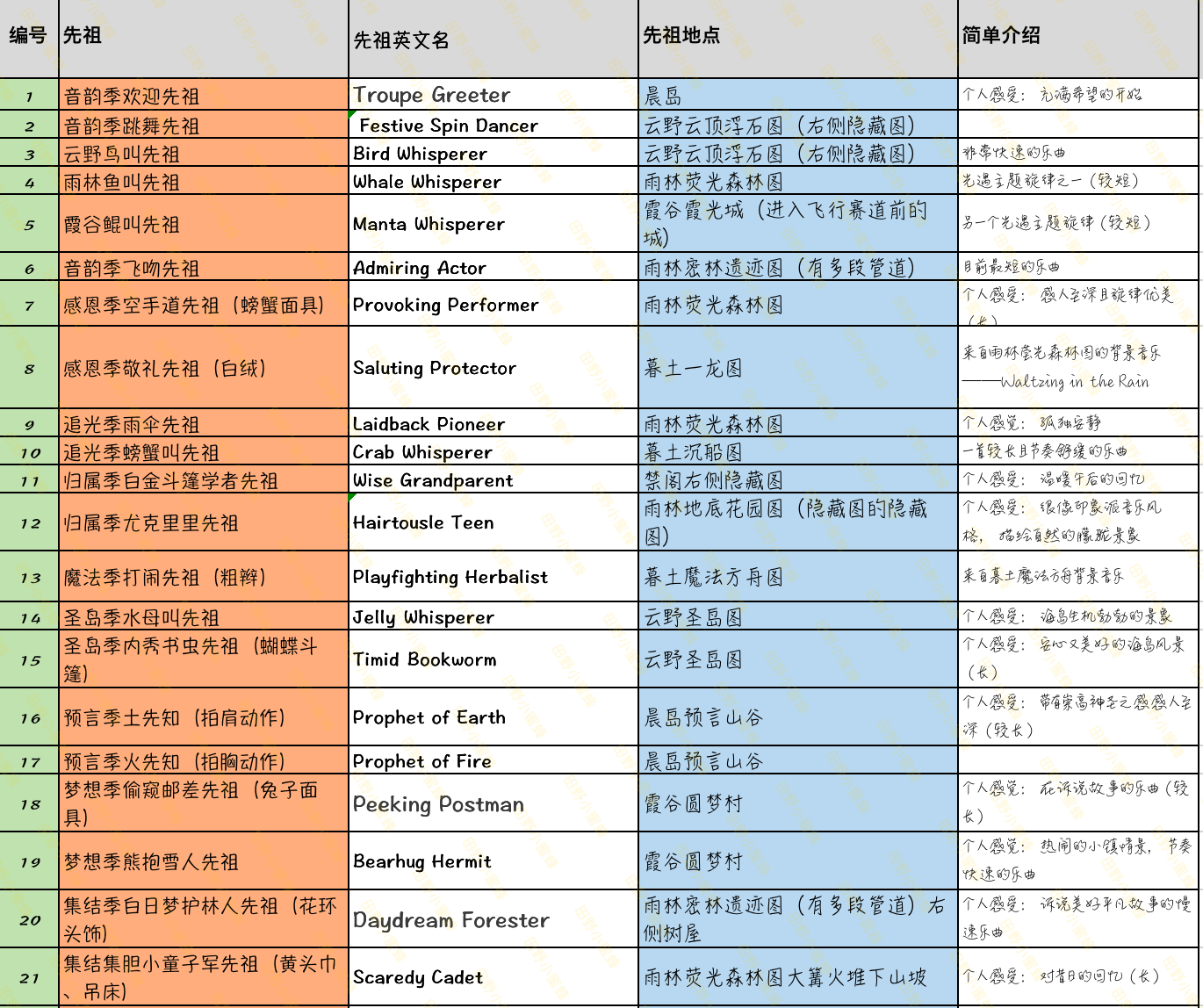 光遇笛子谱热门歌曲_遇见笛子独奏_笛子遇上你是我的缘简谱