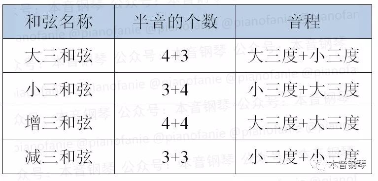 钢琴弹音切分怎么调_钢琴切分音怎么弹_钢琴切分音的弹奏视频教程