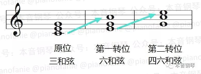 钢琴切分音的弹奏视频教程_钢琴弹音切分怎么调_钢琴切分音怎么弹