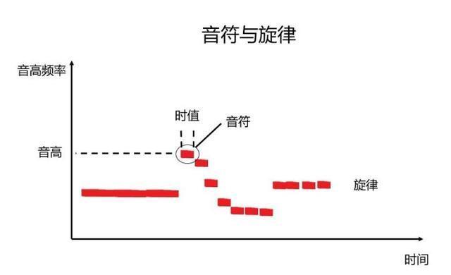 钢琴的和声是什么意思_和声在钢琴演奏中的重要性_钢琴曲的和声怎么编