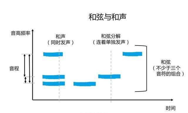 钢琴曲的和声怎么编_钢琴的和声是什么意思_和声在钢琴演奏中的重要性