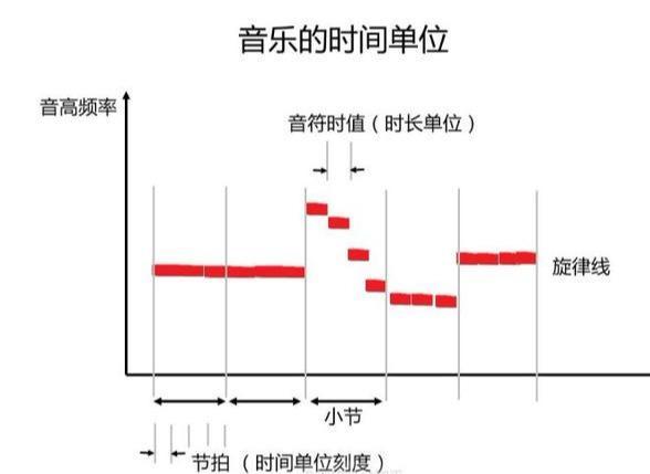 钢琴的和声是什么意思_和声在钢琴演奏中的重要性_钢琴曲的和声怎么编