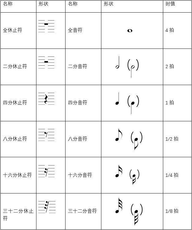 和声在钢琴演奏中的重要性_钢琴的和声是什么意思_钢琴曲的和声怎么编