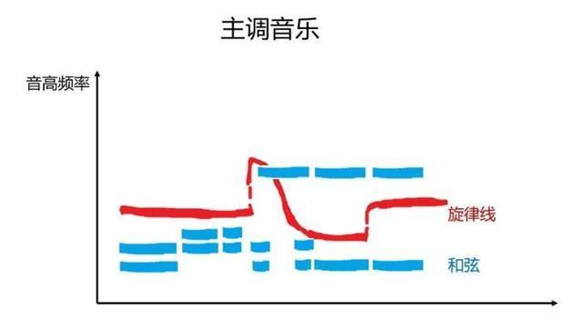 钢琴曲的和声怎么编_钢琴的和声是什么意思_和声在钢琴演奏中的重要性