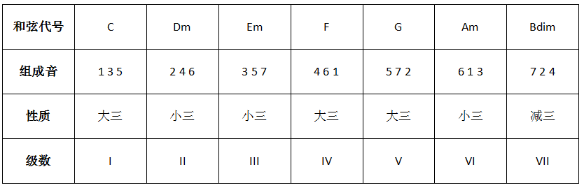 钢琴曲的和声怎么编_钢琴曲和声分析_钢琴谱和声分析