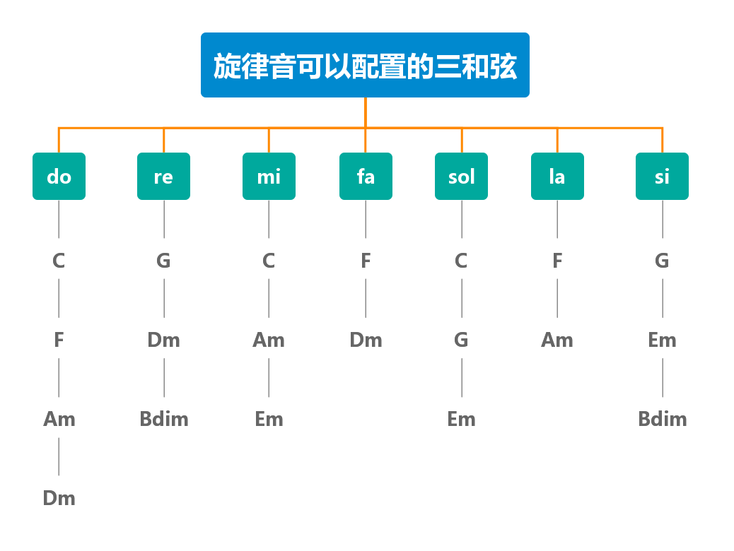 钢琴曲和声分析_钢琴曲的和声怎么编_钢琴谱和声分析