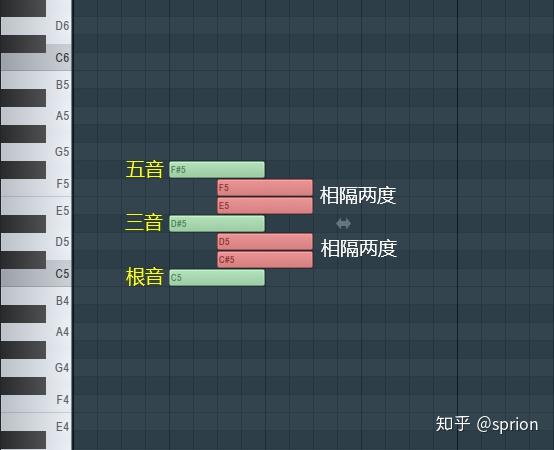 怎么编和弦教学钢琴曲_钢琴曲和弦_钢琴和弦弹奏教学视频