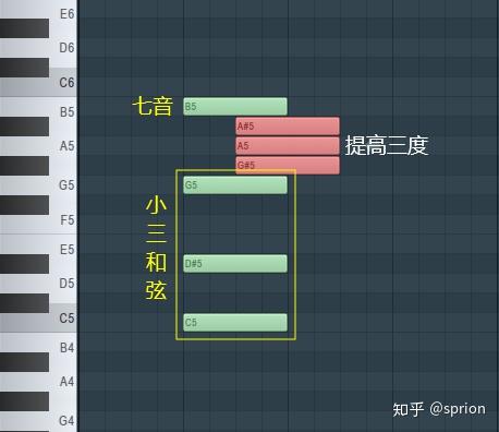 钢琴曲和弦_怎么编和弦教学钢琴曲_钢琴和弦弹奏教学视频