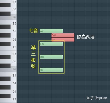 怎么编和弦教学钢琴曲_钢琴曲和弦_钢琴和弦弹奏教学视频