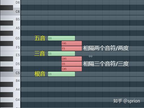 怎么编和弦教学钢琴曲_钢琴和弦弹奏教学视频_钢琴曲和弦