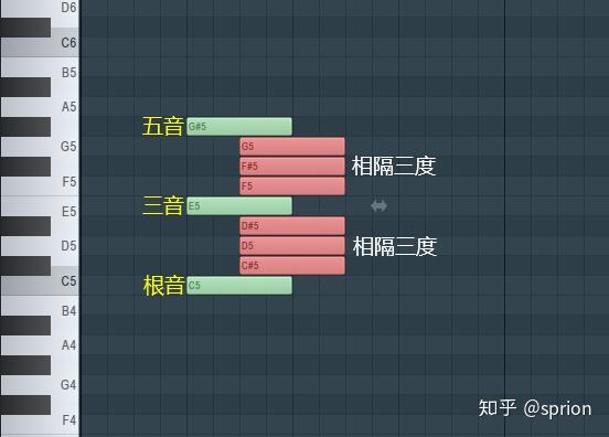 钢琴曲和弦_怎么编和弦教学钢琴曲_钢琴和弦弹奏教学视频