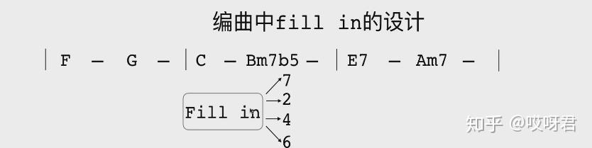 钢琴伴奏怎么弹_伴奏钢琴曲_钢琴弹奏伴奏