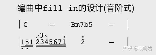 伴奏钢琴曲_钢琴弹奏伴奏_钢琴伴奏怎么弹