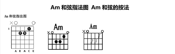 同桌的你吉他谱_同桌吉他谱简单版_吉他谱