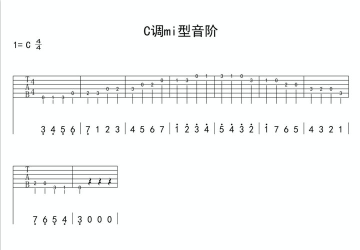 吉他谱_同桌吉他谱简单版_同桌的你吉他谱