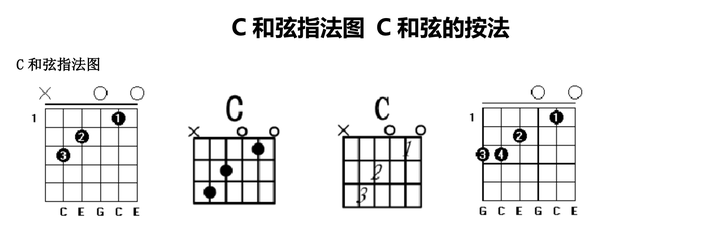 吉他谱_同桌的你吉他谱_同桌吉他谱简单版