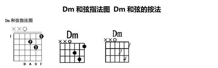 同桌吉他谱简单版_同桌的你吉他谱_吉他谱