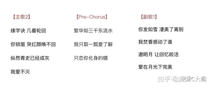 简谱歌声_歌声里钢琴简谱_我的歌声里钢琴谱