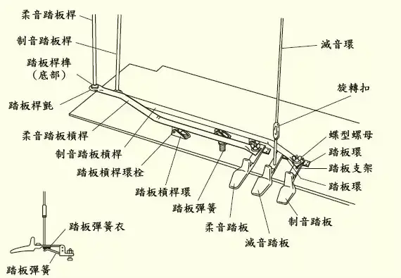 钢琴柱式和弦怎么弹_柱式和弦钢琴曲_钢琴柱式和弦怎么弹好听视频