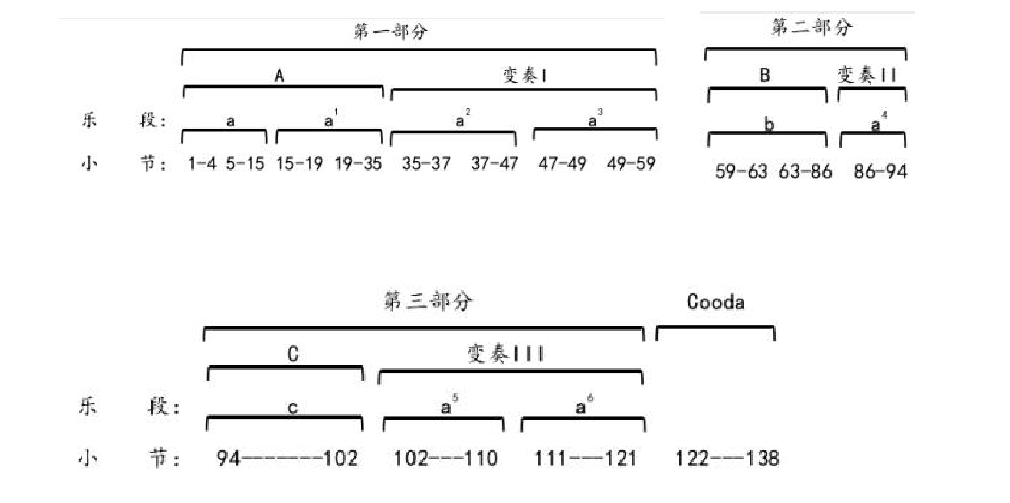 钢琴曲编曲_怎么自己编钢琴曲_钢琴曲编号