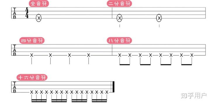 弹尤克里里指法_怎么弹尤克里里过程_如何弹尤克里里零基础视频教学