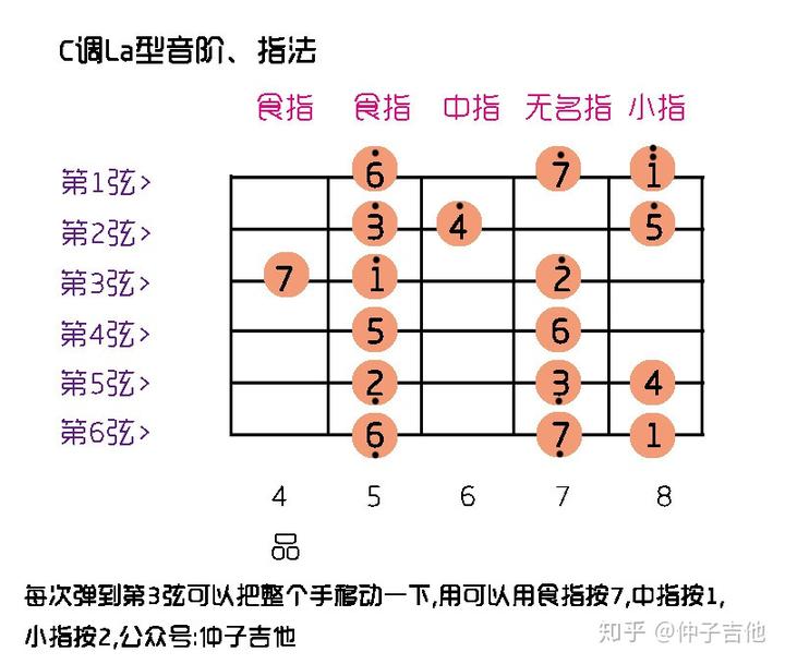 吉他谱的_吉他谱间奏_忽然之间吉他谱