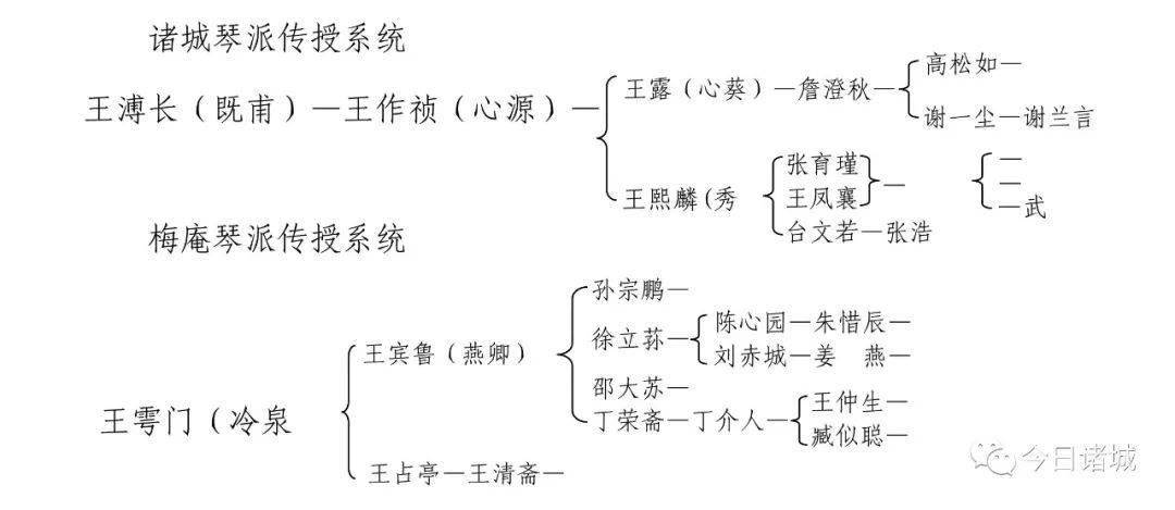 古琴曲谱_沧海一声笑古琴曲谱_古琴曲谱怎么看