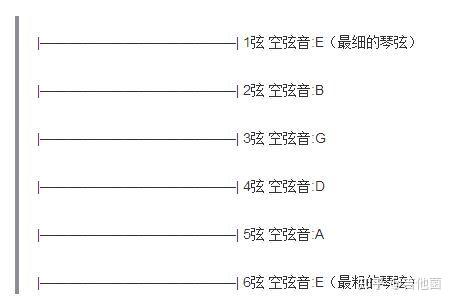 后来吉他谱_吉他谱后来c调_吉他谱后来间奏