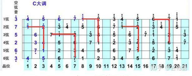 后来吉他谱_吉他谱后来间奏_吉他谱后来c调