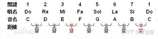 吉他谱后来c调_后来吉他谱_吉他谱后来间奏